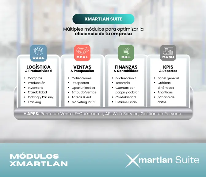 Vista de módulos del sistema ERP Xmartlan 2Gears